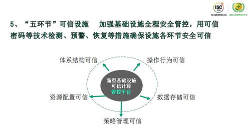 網絡空間危機四伏，如何從蛛絲馬跡中發現威脅？ISC 2020技術日深度解析