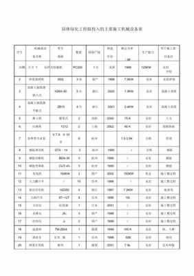 園林綠化景觀工程擬投入主要施工機械設備規劃表
